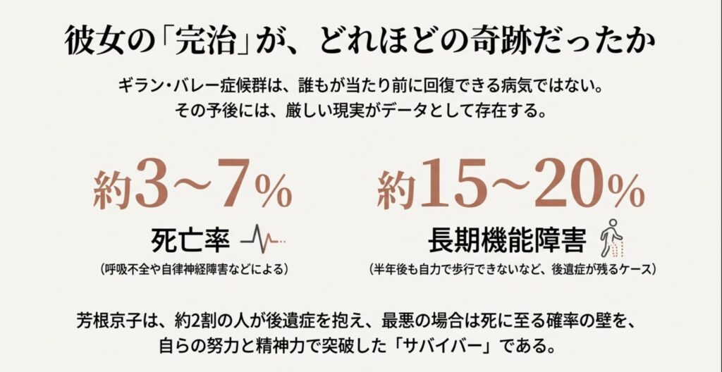 ギラン・バレー症候群の生存率と予後