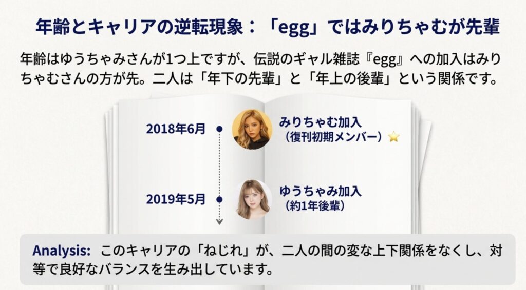 eggではどっちが先輩か解説