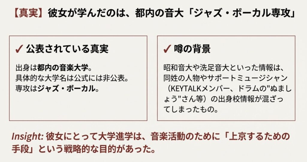 ジャズボーカル専攻を選んだ戦略的理由