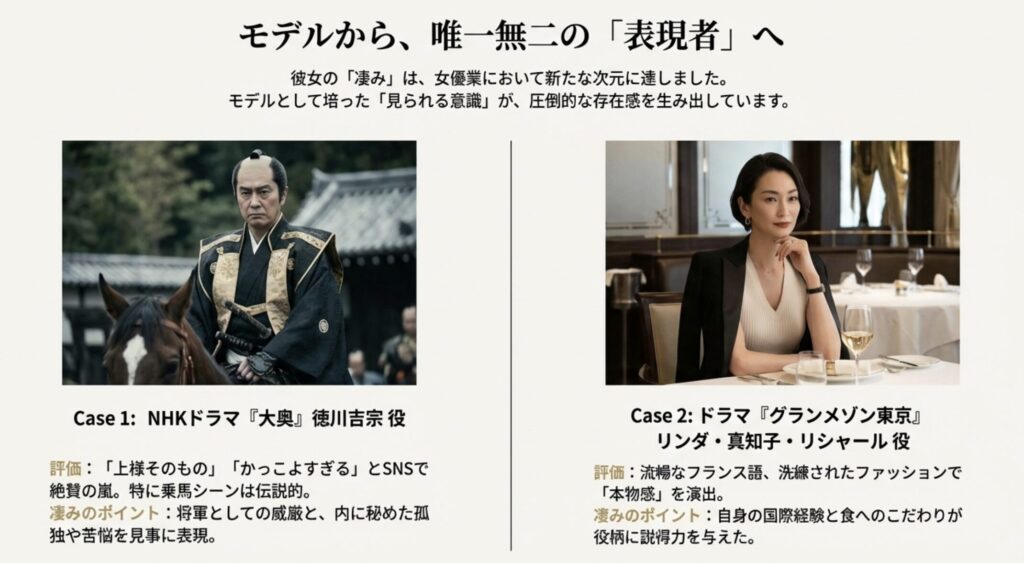 ドラマ大奥での演技の評判