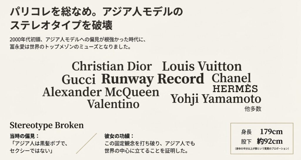 パリコレを歩いたブランド一覧