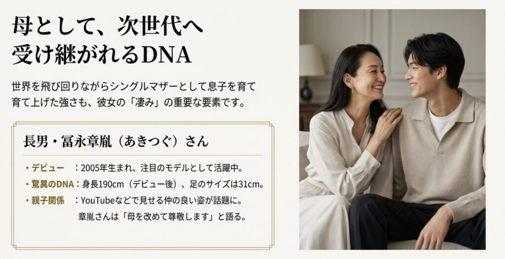 モデルデビューした息子の現在