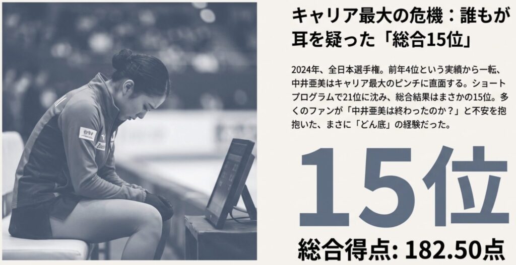 全日本15位の挫折から這い上がった不屈の精神
