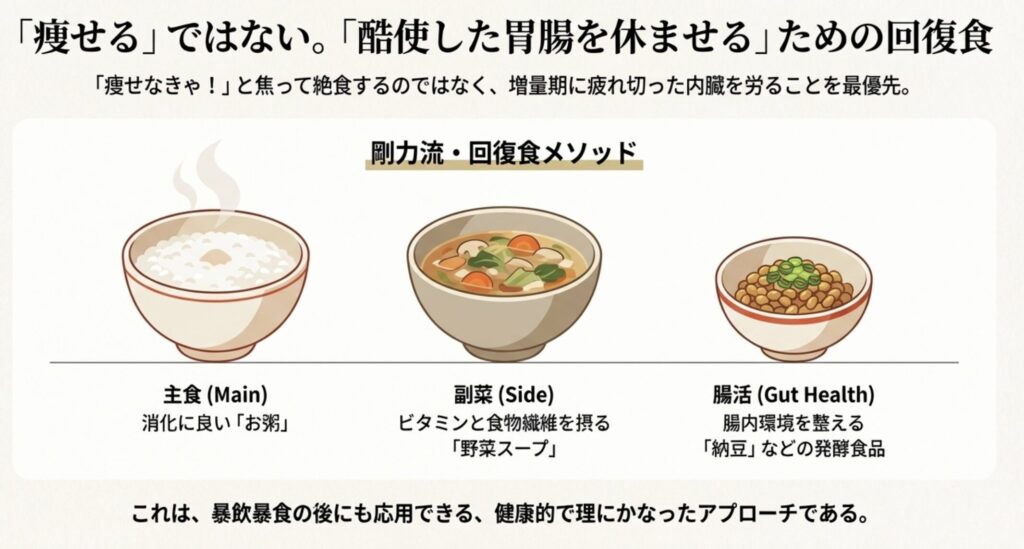 撮影後の体重の戻し方はお粥とスープ