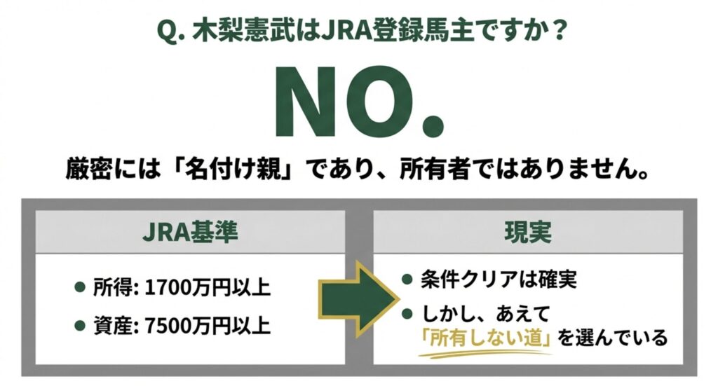 JRA馬主資格を持たない木梨の選択
