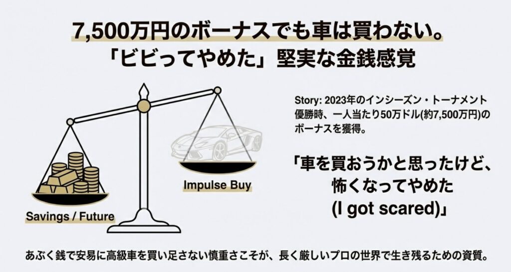 インシーズンの賞金で車を買わなかった訳