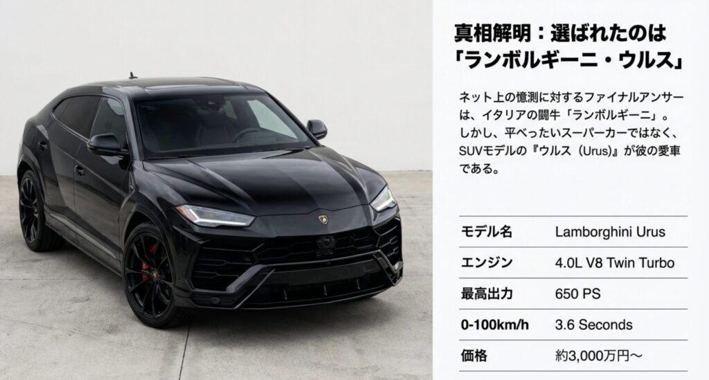 ウルスという車種を選んだ合理的な理由