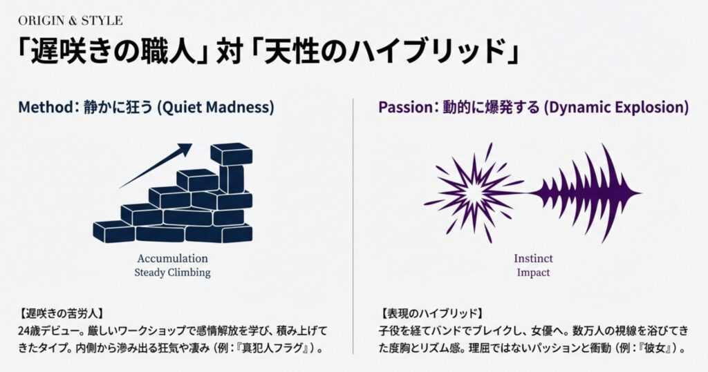 キャリアや演技スタイルの違い