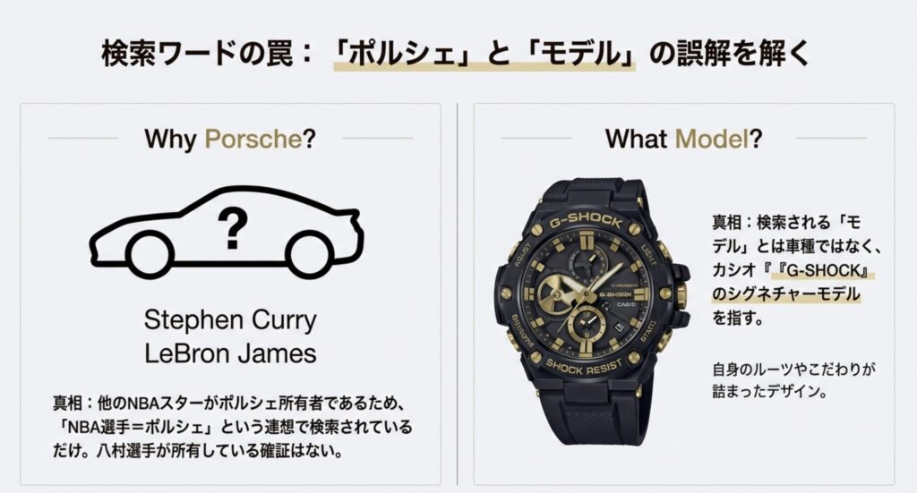 モデル検索で愛車と誤解されるG-SHOCK