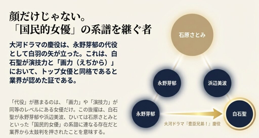 他に似てる女優ランキングの検証