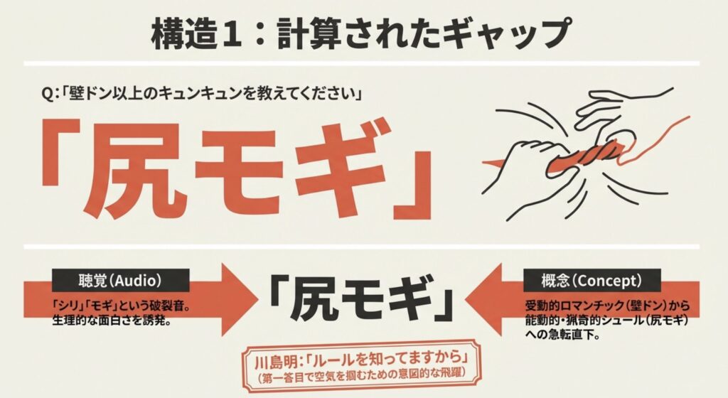 伝説の回答である尻モギの衝撃