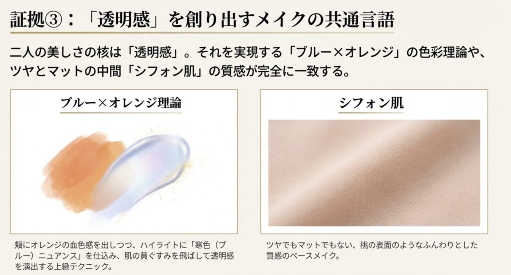 似てる理由はメイク方法にもある