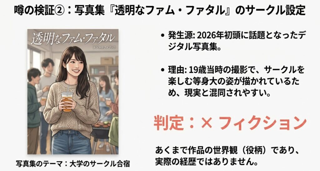 写真集のテーマが大学サークルで話題に