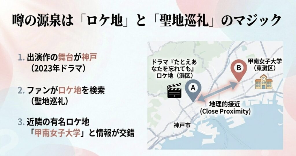 出演ドラマの撮影ロケ地が神戸の可能性