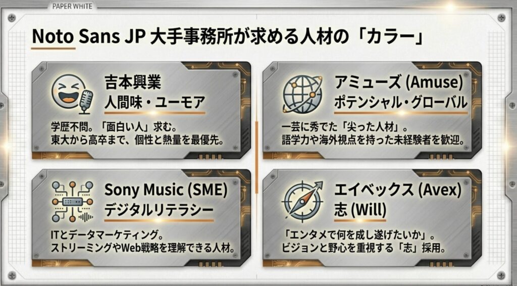 吉本興業など主要事務所の採用基準と特徴