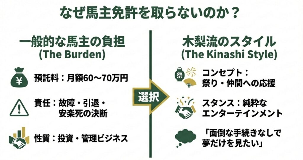 命名のみに関わる新しいスタイル