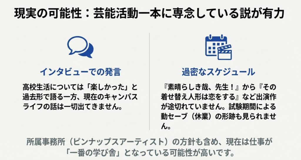 大学進学せず芸能活動に専念する可能性