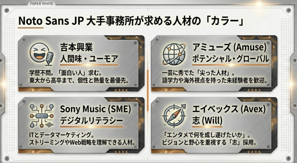 大手芸能事務所における大卒採用の傾向