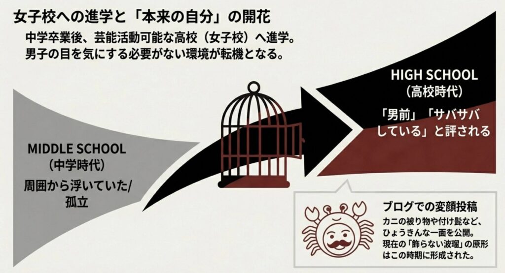 女子校で過ごした高校生活