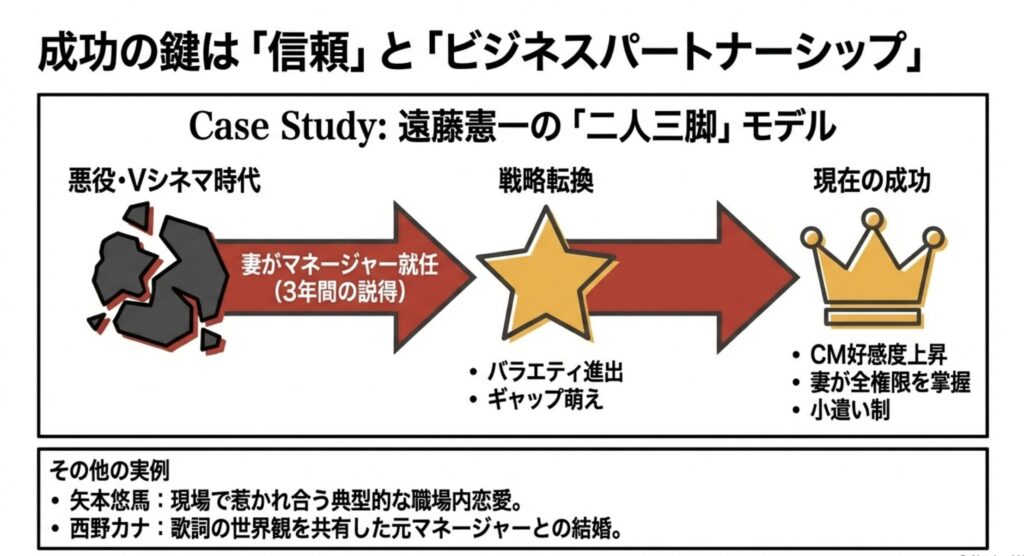 実際にマネージャーと結婚した芸能人は誰？