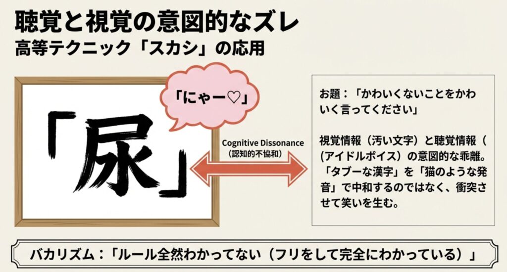 尿とにゃーで見せた高度な技術