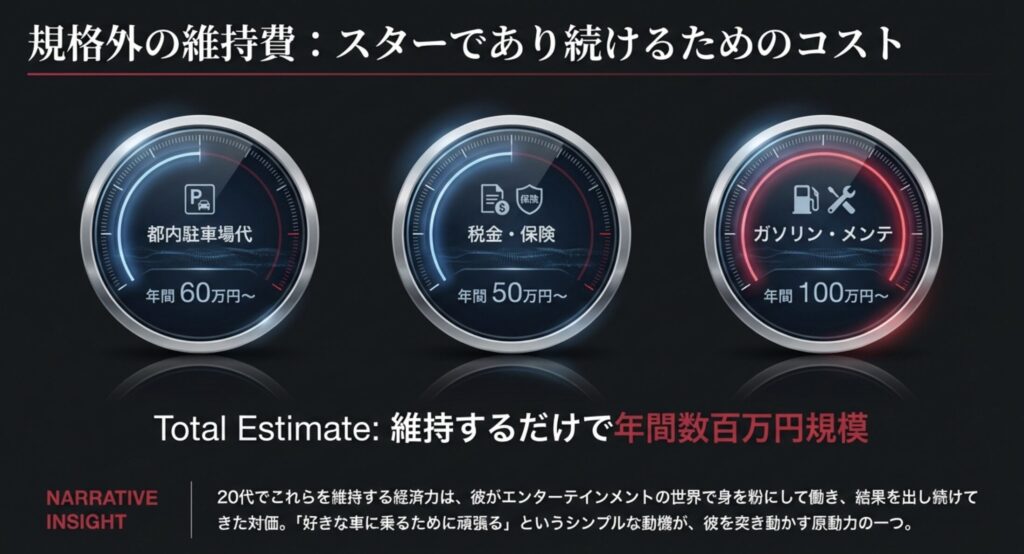 愛車の値段と年収から見る維持費の凄さ