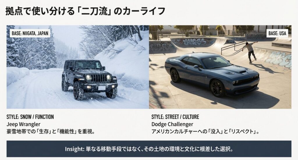 愛車はラングラーとチャレンジャー