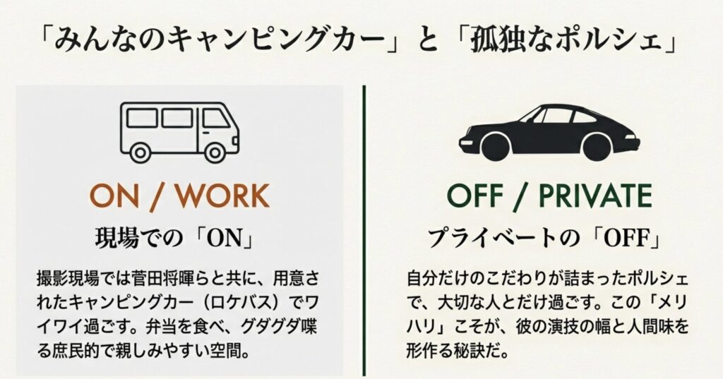 撮影現場でのキャンピングカーとプライベートの差