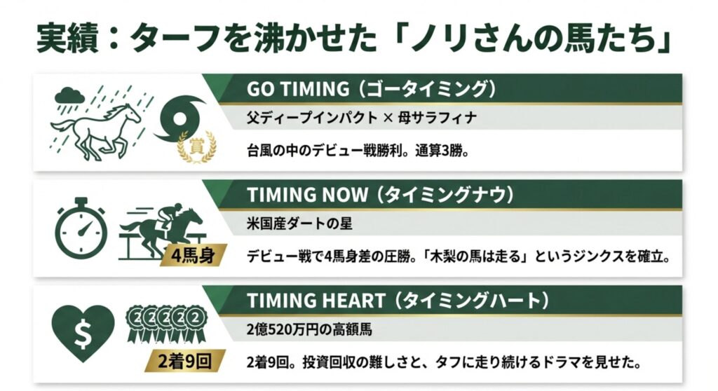 木梨憲武の馬主的な活動と命名馬の成績