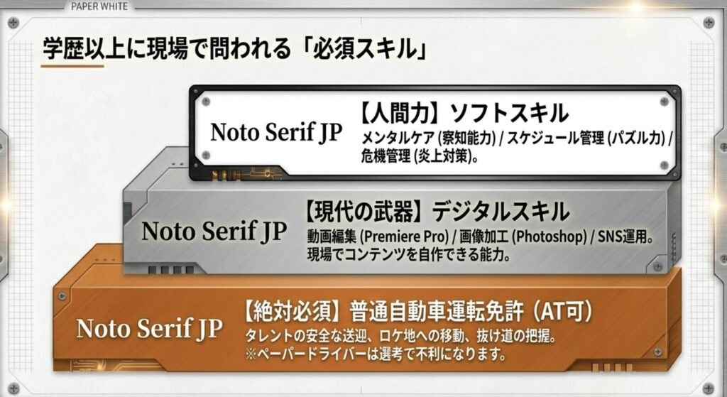 現場で求められる仕事内容と必須スキル