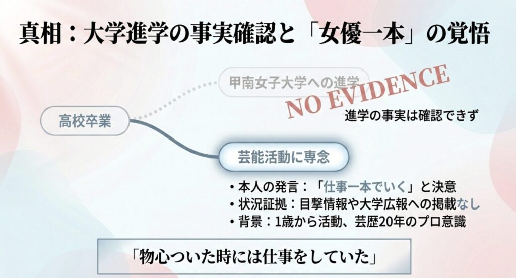畑芽育の出身高校と大学進学の事実