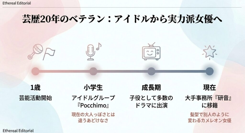 畑芽育の子役時代からの経歴と年齢