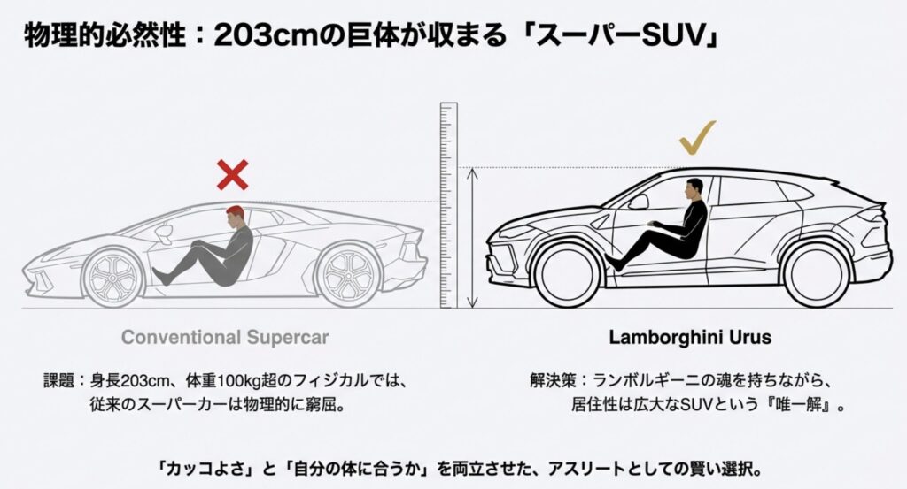 目撃情報からわかる通勤用の実用性