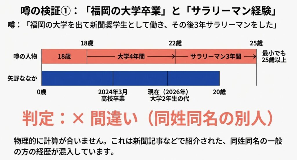 矢野ななかの大学に関する誤情報を完全検証