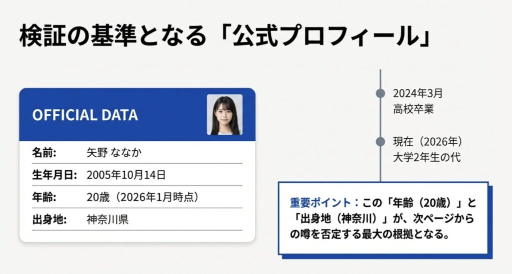 矢野ななかの本名や年齢など基本データ