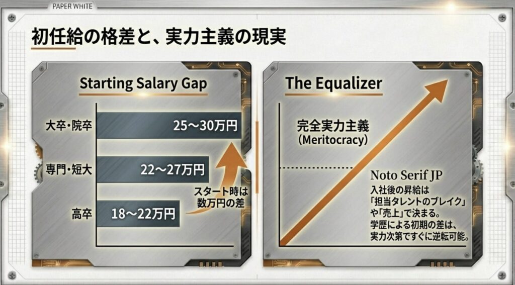 芸能人マネージャーの学歴による待遇と採用の実態