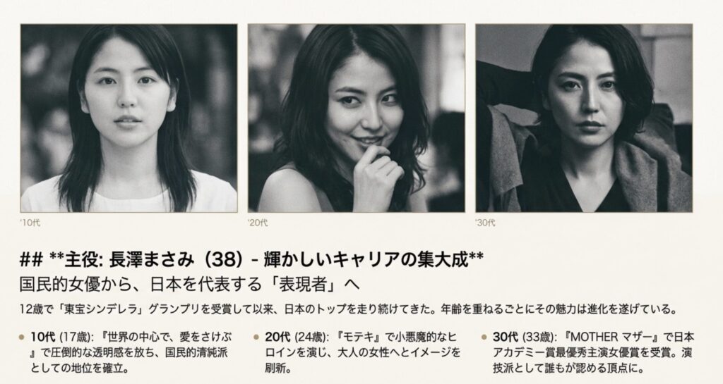 長澤まさみの現在の年齢と38年間のキャリア史