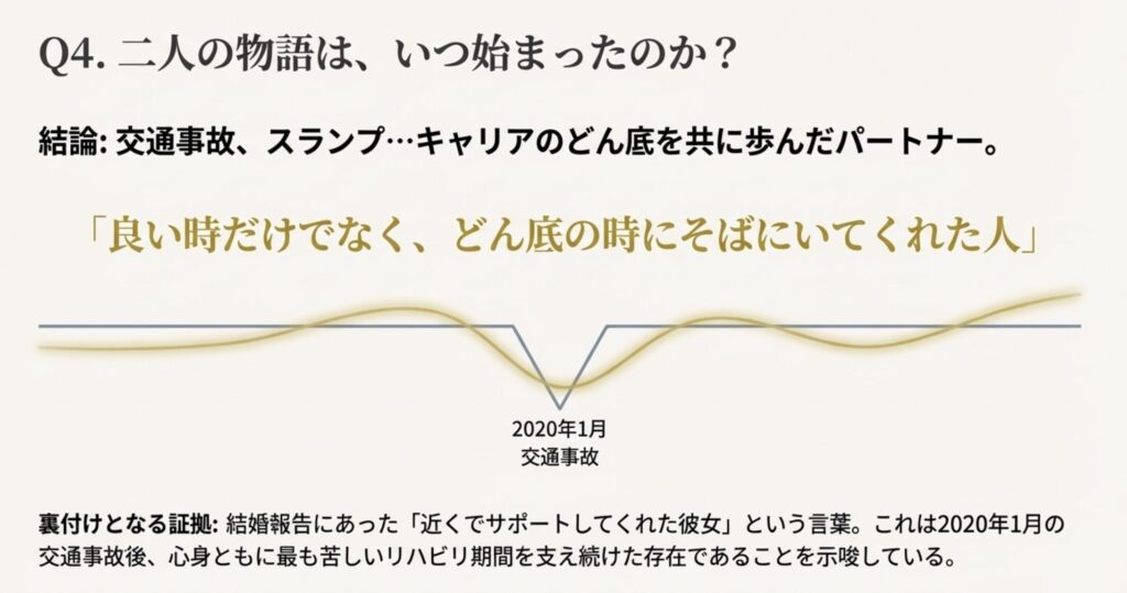 馴れ初めはいつ？苦しい時期を支えた愛