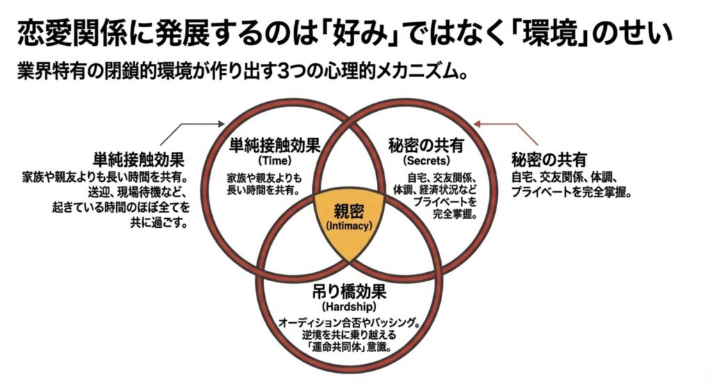 馴れ初めや恋愛に発展するきっかけとは
