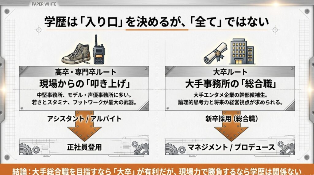 高卒でも芸能マネージャーになれる可能性はあるか