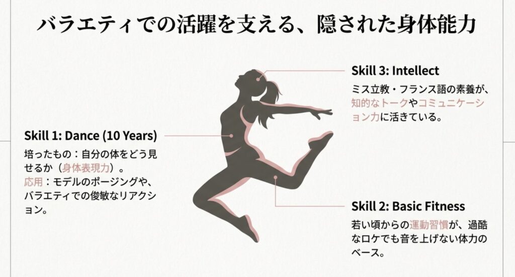 10年間のダンス経験が活きる身体表現力