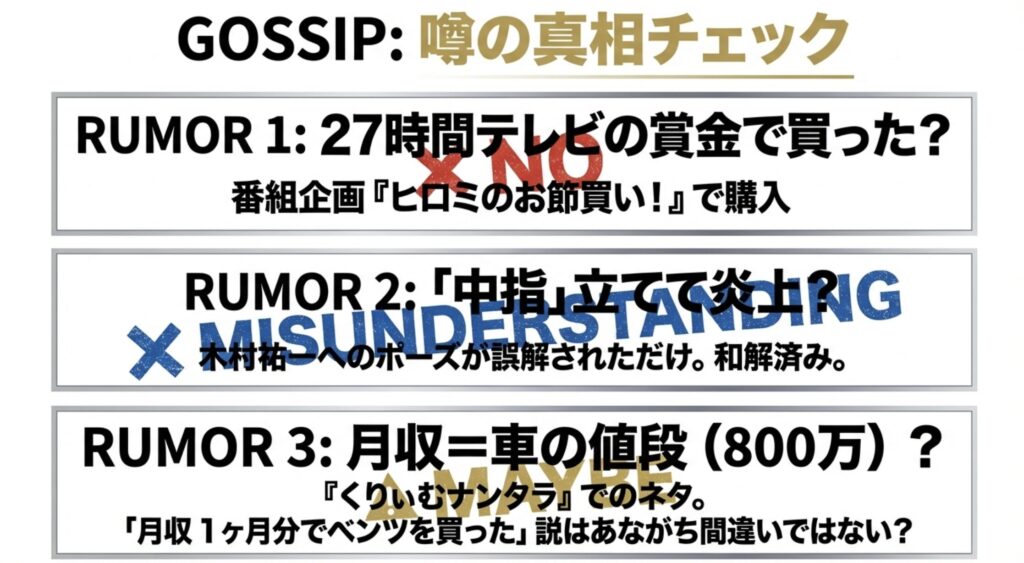 27時間テレビの賞金購入説と中指の真相