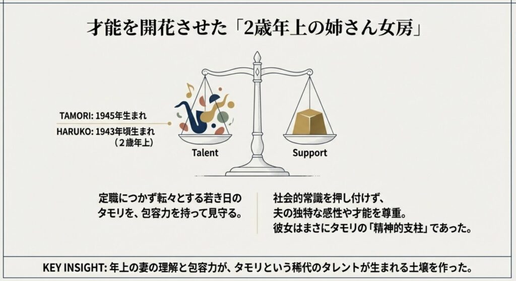 2歳年上の姉さん女房による精神的支え