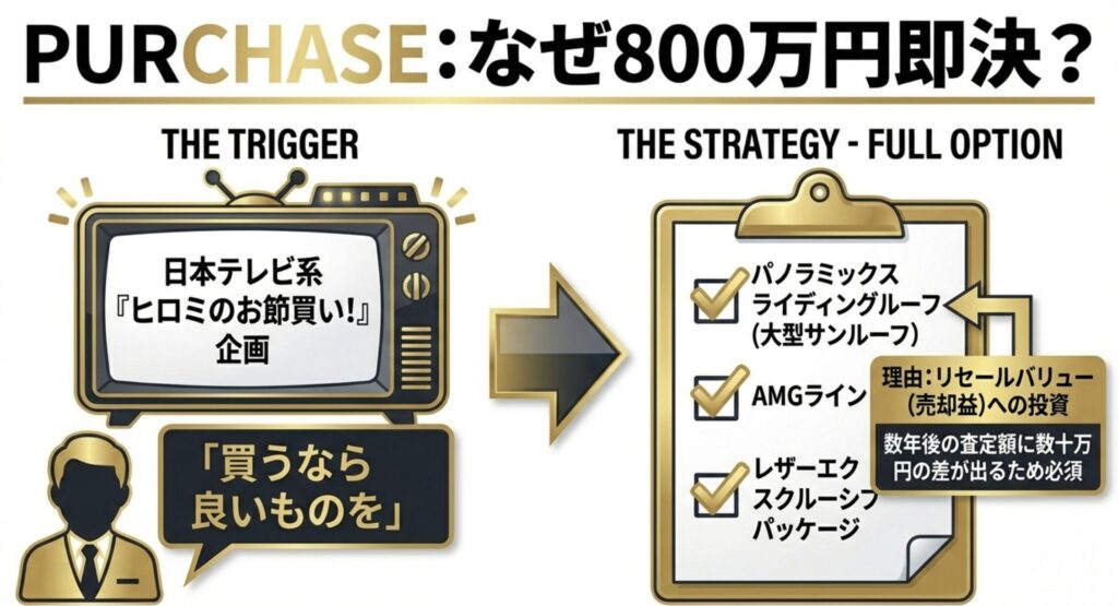 800万円の値段はヒロミの助言が理由