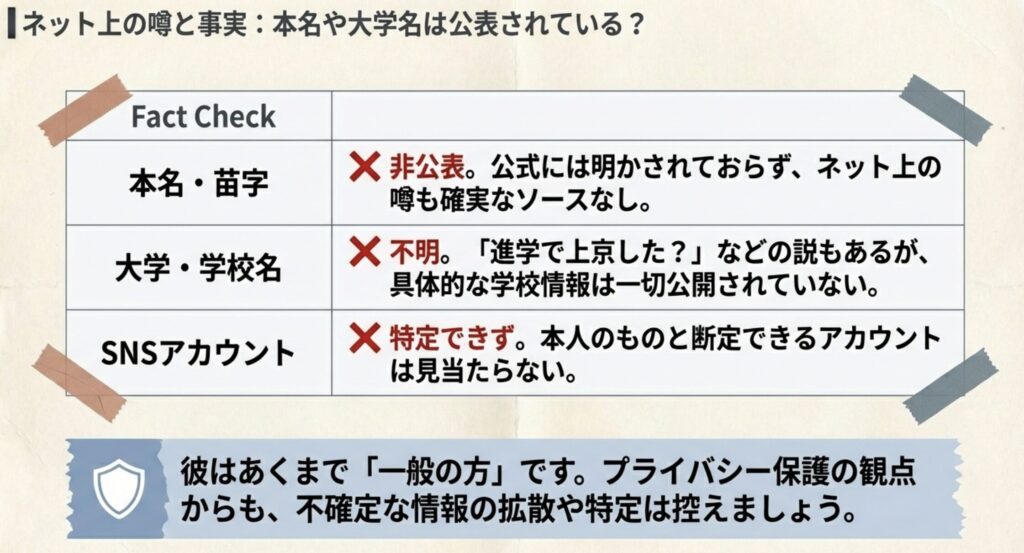 たいせいくんの名前や本名、苗字は判明している？