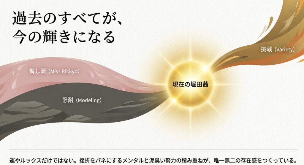 まとめ：堀田茜の若い頃の努力が作る現在