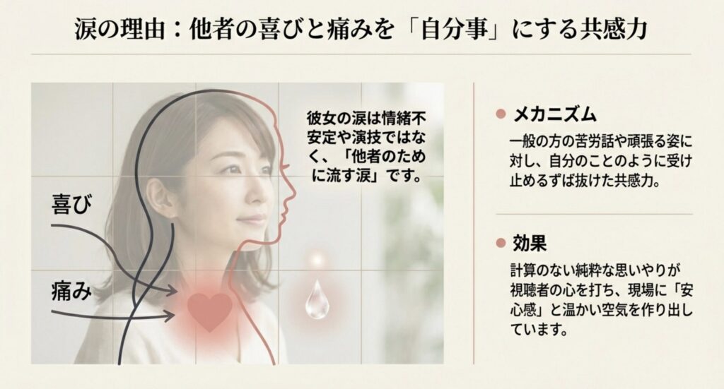 もらい泣きしてよく泣く涙もろい理由