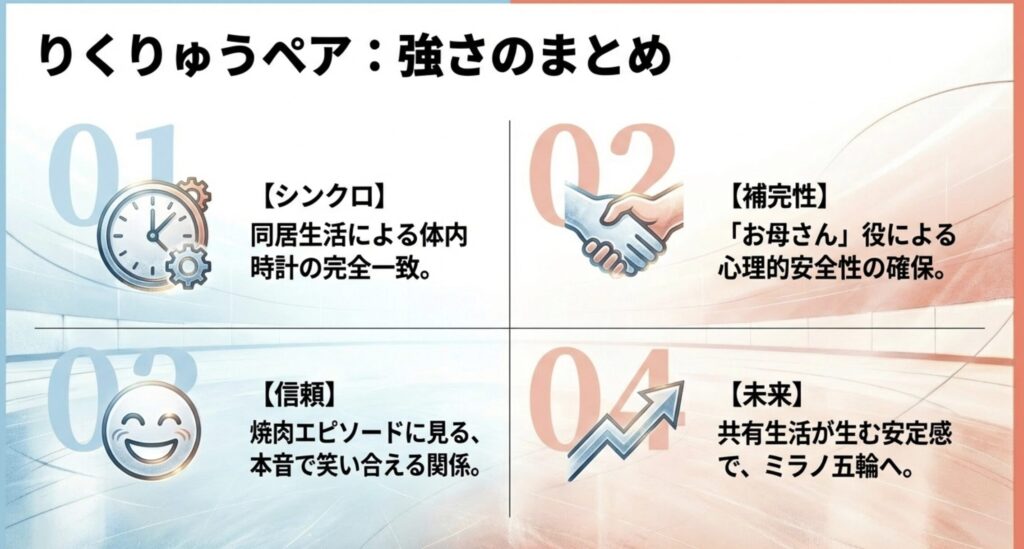 りくりゅうペアの同居生活の凄さまとめ