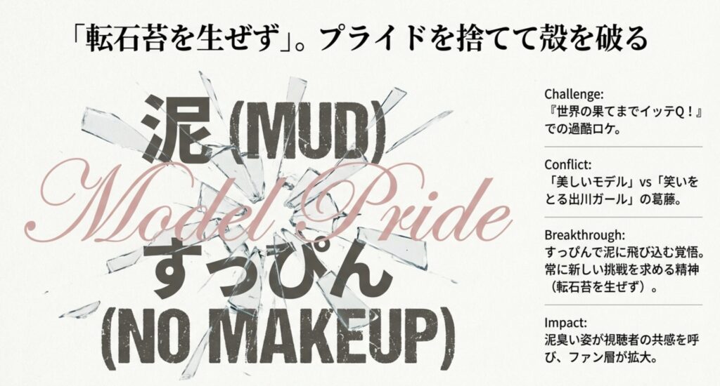 イッテQでの過酷ロケを支えた基礎体力
