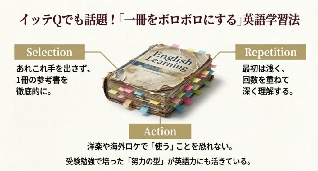 イッテQで披露した実践的な英語勉強法の極意